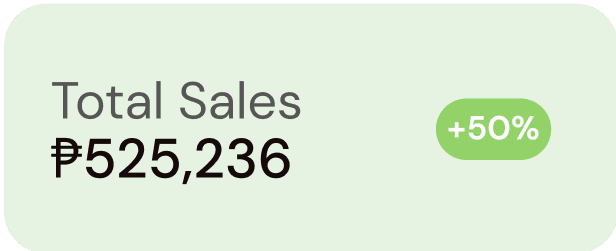 total sales